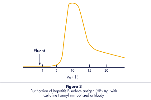 Figure3