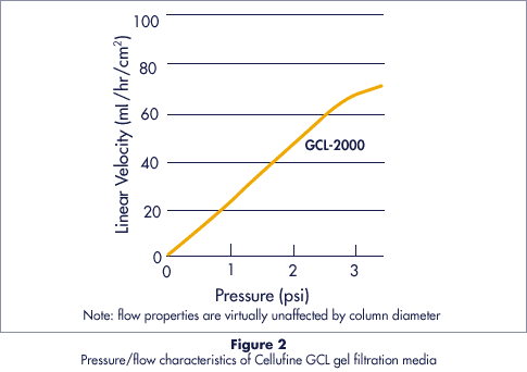 Figure2