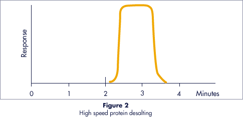 Figure2